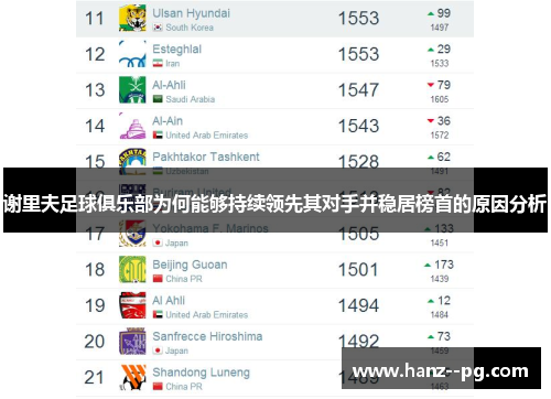 谢里夫足球俱乐部为何能够持续领先其对手并稳居榜首的原因分析