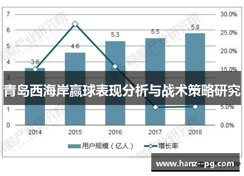 青岛西海岸赢球表现分析与战术策略研究