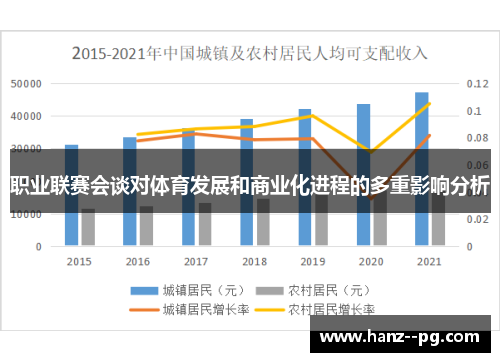 职业联赛会谈对体育发展和商业化进程的多重影响分析