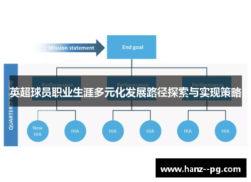 英超球员职业生涯多元化发展路径探索与实现策略