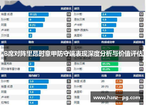 B席对阵里昂时意甲防守端表现深度分析与价值评估 B席对阵里昂时意甲防守端表现深度分析与价值评估