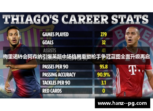 梅里诺转会阿森纳引爆英超中场格局重塑枪手争冠蓝图全面升级再启