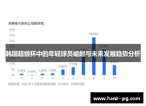韩国超级杯中的年轻球员崛起与未来发展趋势分析