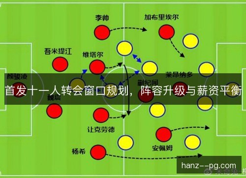 首发十一人转会窗口规划，阵容升级与薪资平衡